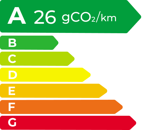 Z6·尊龙凯时 EV Energy Level Label